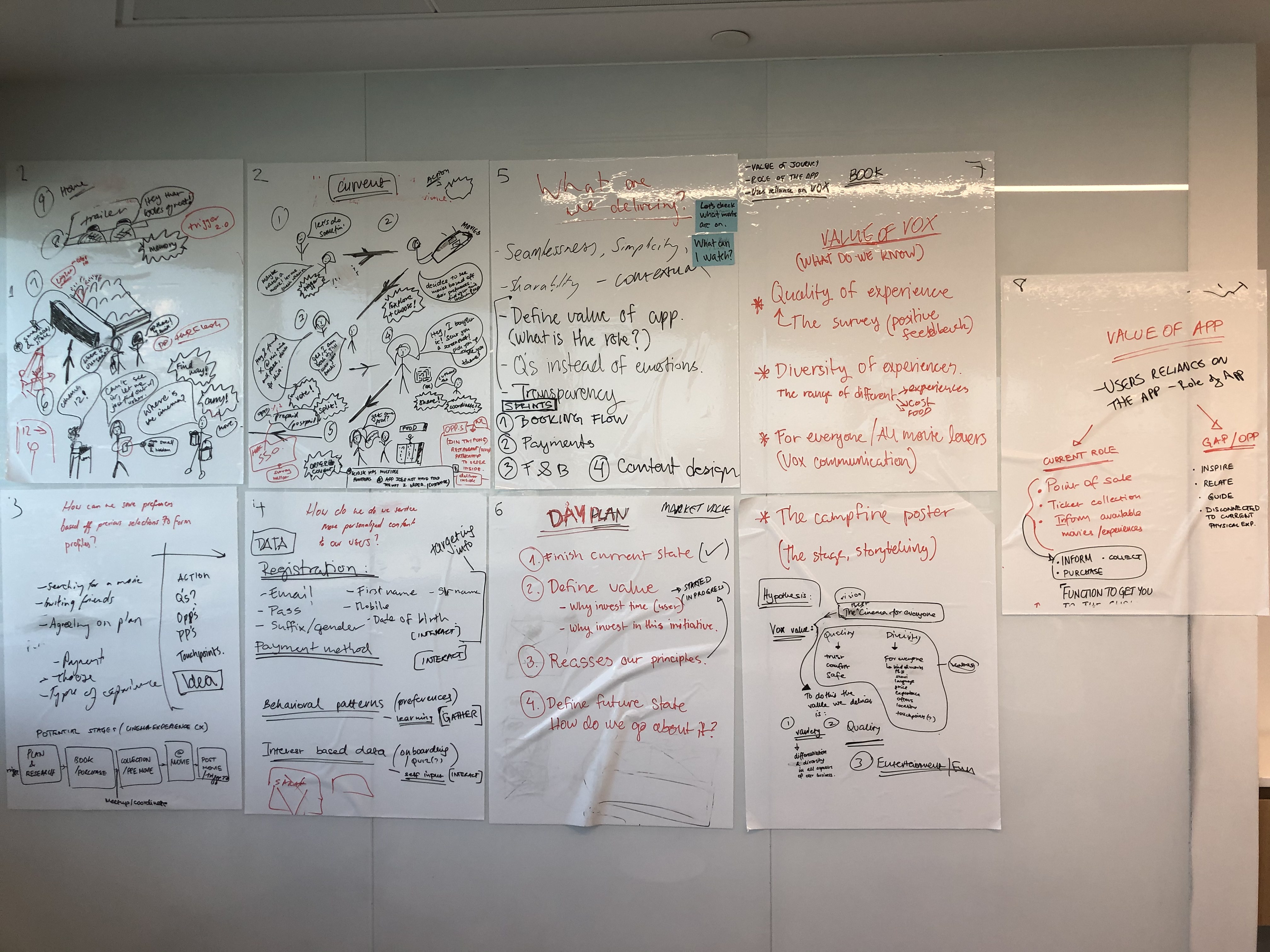 Workshop boards — value of VOX, booking flow, and future state